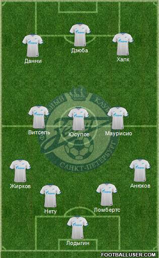 Zenit St. Petersburg Formation 2016