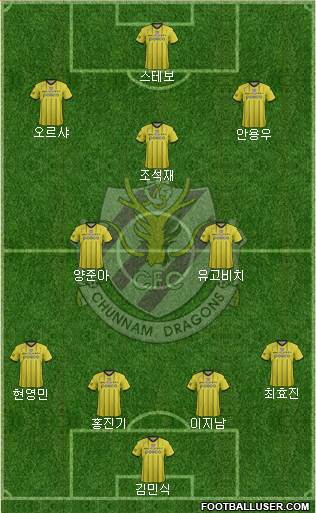 Chunnam Dragons Formation 2016