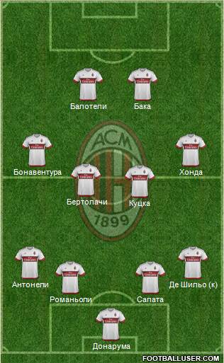 A.C. Milan Formation 2016