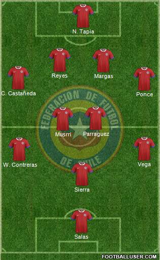 Chile Formation 2016