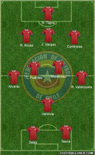 Chile Formation 2016