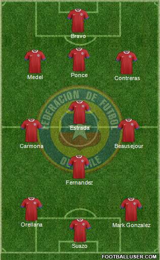 Chile Formation 2016