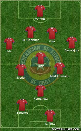 Chile Formation 2016