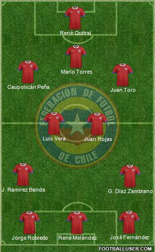 Chile Formation 2016