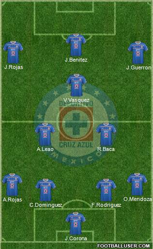 Club Deportivo Cruz Azul Formation 2016