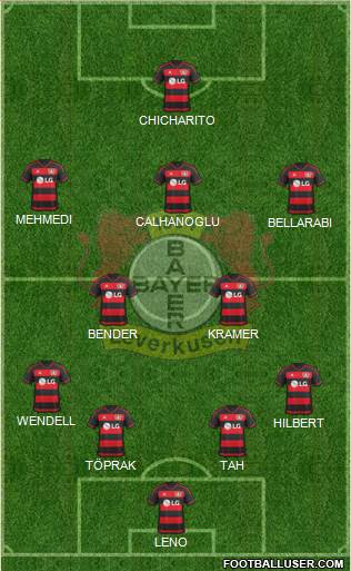 Bayer 04 Leverkusen Formation 2016