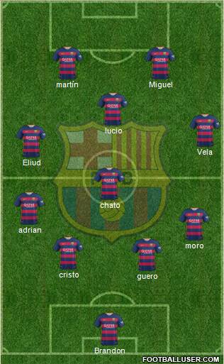 F.C. Barcelona B Formation 2016