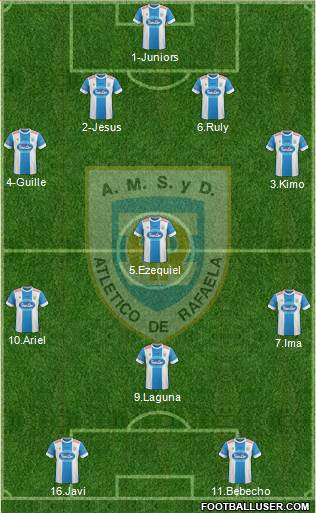 Atlético Rafaela Formation 2016