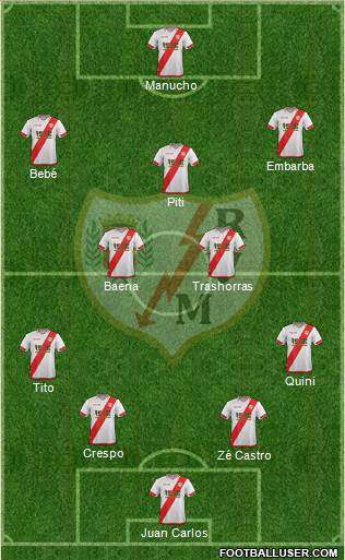 Rayo Vallecano de Madrid S.A.D. Formation 2016