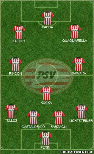 PSV Formation 2016