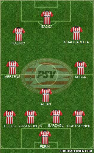 PSV Formation 2016