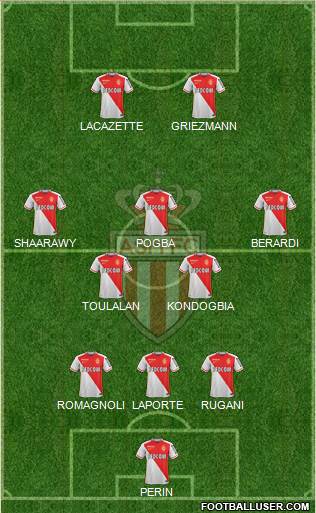 AS Monaco FC Formation 2016