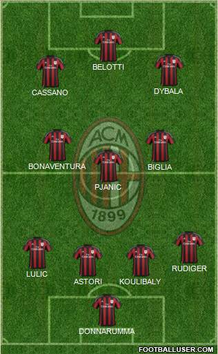 A.C. Milan Formation 2016