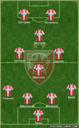 FC Red Star Belgrade Formation 2016