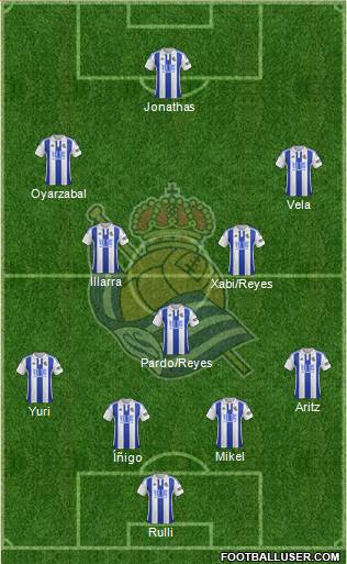 Real Sociedad S.A.D. Formation 2016