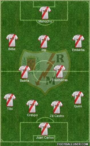 Rayo Vallecano de Madrid S.A.D. Formation 2016