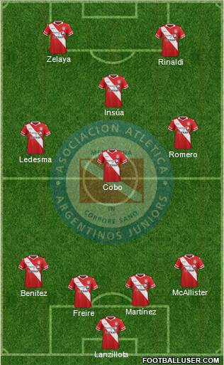 Argentinos Juniors Formation 2016