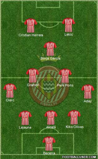 F.C. Girona Formation 2016