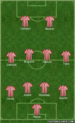 Stoke City Formation 2016