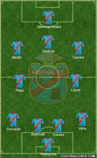 Arsenal de Sarandí Formation 2016