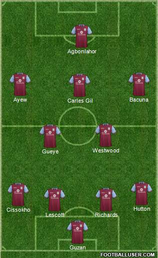 Aston Villa Formation 2016