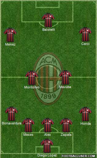 A.C. Milan Formation 2016