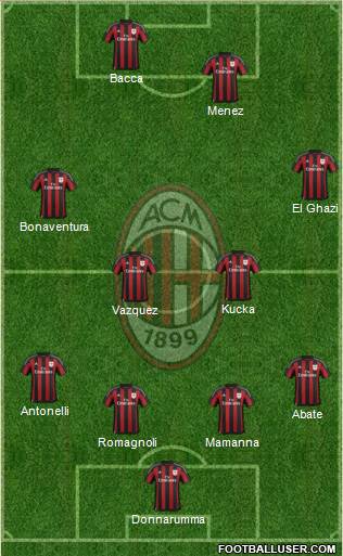 A.C. Milan Formation 2016