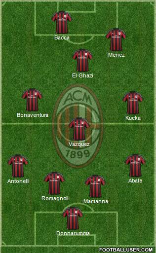 A.C. Milan Formation 2016