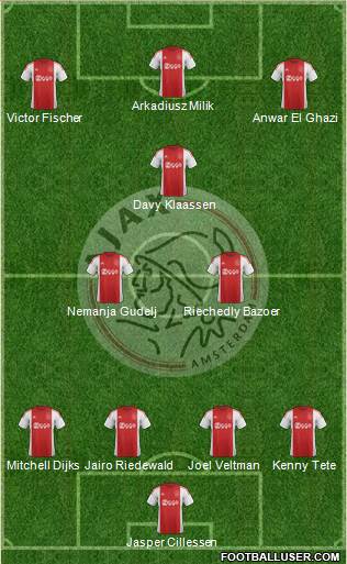 AFC Ajax Formation 2016