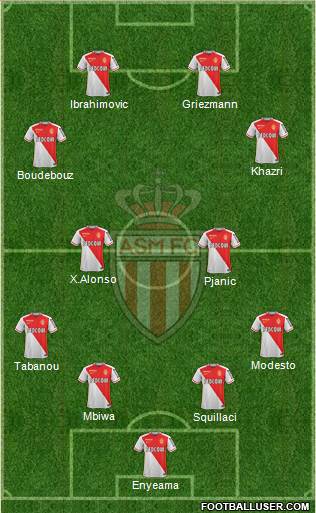 AS Monaco FC Formation 2016