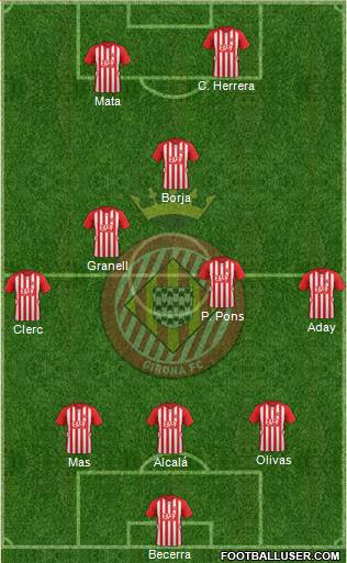 F.C. Girona Formation 2016