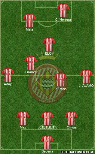 F.C. Girona Formation 2016