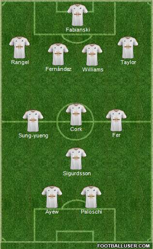 Swansea City Formation 2016