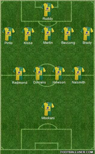 Norwich City Formation 2016