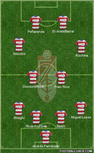 Granada C.F. Formation 2016