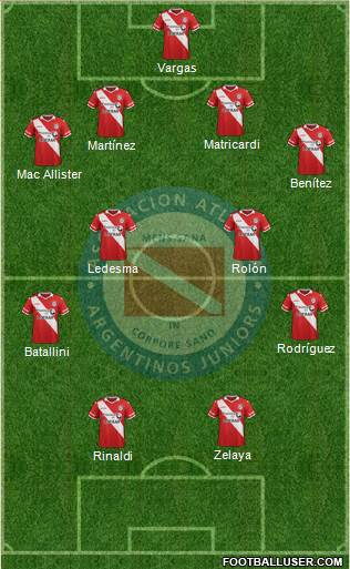 Argentinos Juniors Formation 2016