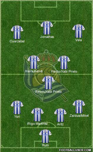 Real Sociedad S.A.D. Formation 2016