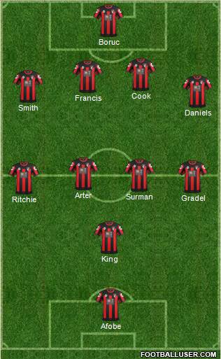 AFC Bournemouth Formation 2016