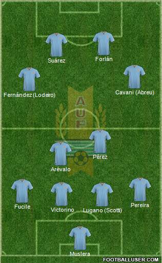 Uruguay Formation 2016