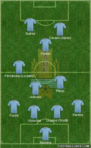 Uruguay Formation 2016