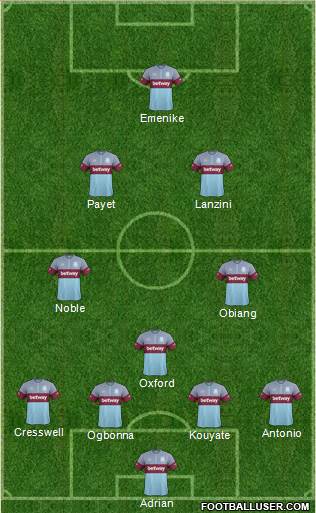 West Ham United Formation 2016