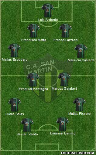 San Martín de San Juan Formation 2016