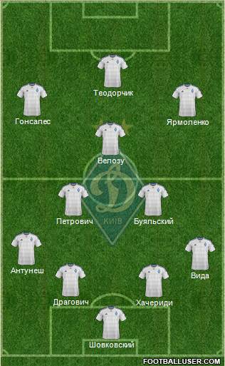 Dinamo Kiev Formation 2016