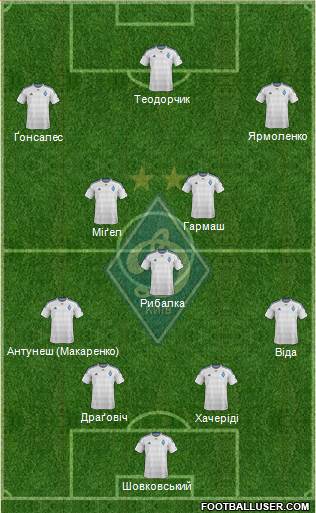 Dinamo Kiev Formation 2016