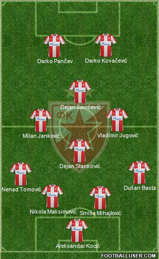 FC Red Star Belgrade Formation 2016