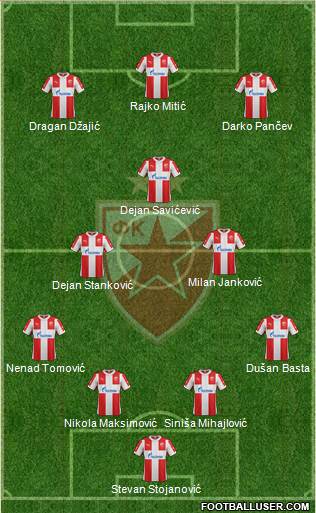 FC Red Star Belgrade Formation 2016