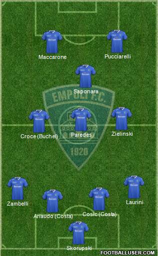 Empoli Formation 2016