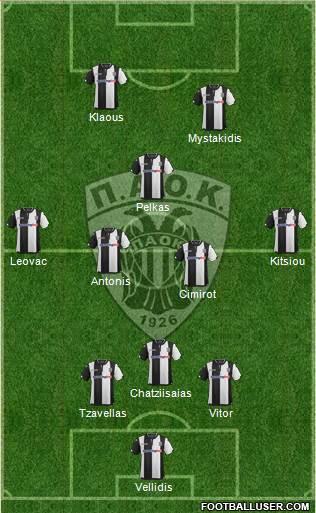 AS PAOK Salonika Formation 2016