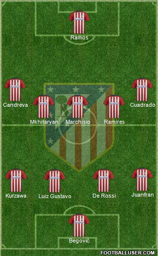 Atlético Madrid B Formation 2016