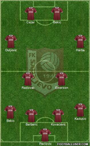 FK Sarajevo Formation 2016